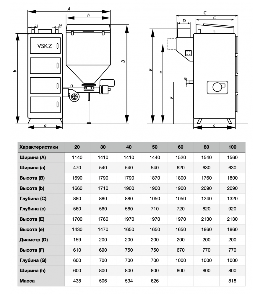Вскз котлы. Котел ВСКЗ Люкс 30. Автоматические котлы vskz-эко. Котел ВСКЗ Люкс 20 КВТ габариты. Котел ВСКЗ эко.
